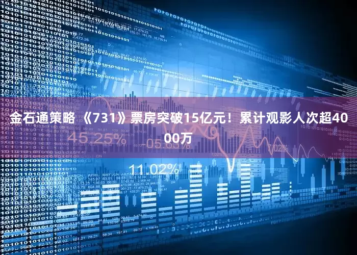 金石通策略 《731》票房突破15亿元！累计观影人次超4000万